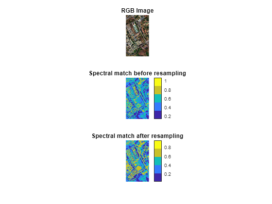 Figure contains 3 axes objects. Hidden axes object 1 with title RGB Image contains an object of type image. Hidden axes object 2 with title Spectral match before resampling contains an object of type image. Hidden axes object 3 with title Spectral match after resampling contains an object of type image.