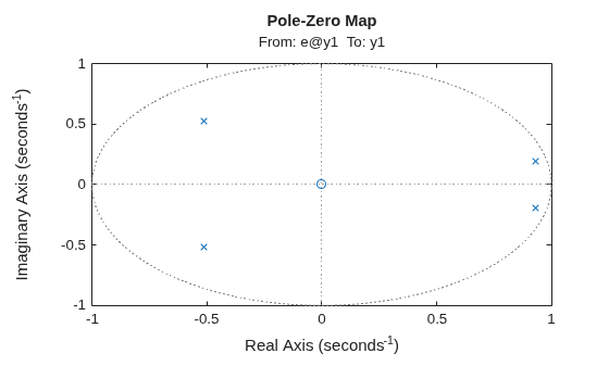 MATLAB figure