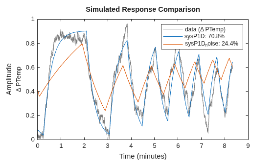 MATLAB figure