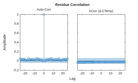 MATLAB figure