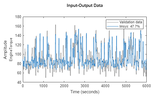 MATLAB figure