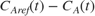 $C_{Aref}(t)-C_A(t)$