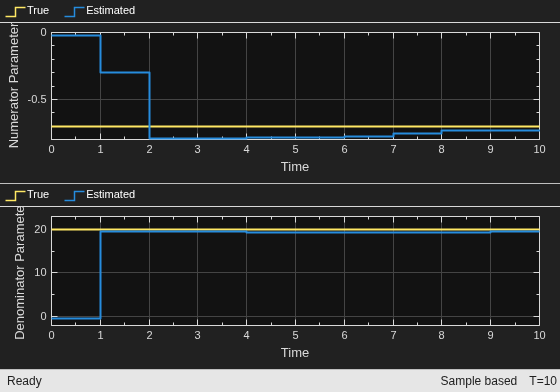 Parameter and State Estimation in Simulink Using Particle Filter Block