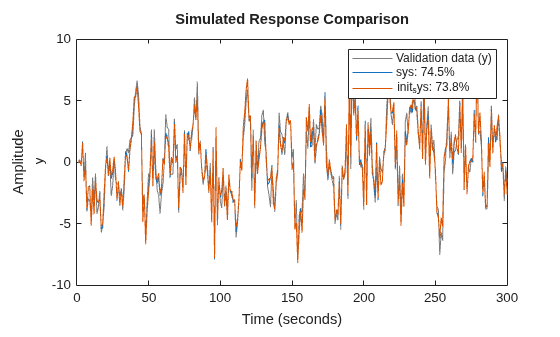 MATLAB figure