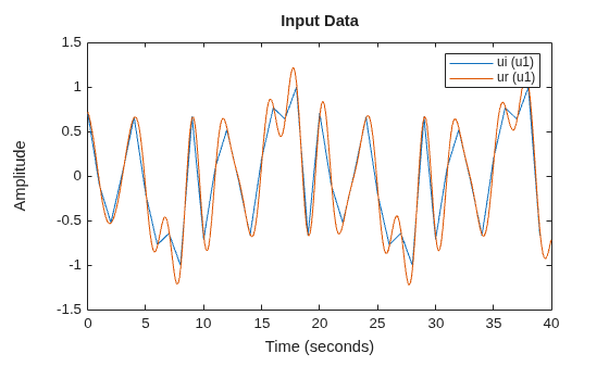 MATLAB figure
