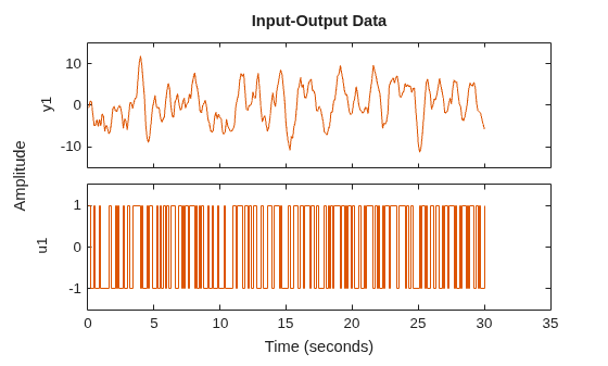 MATLAB figure