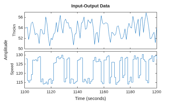 MATLAB figure