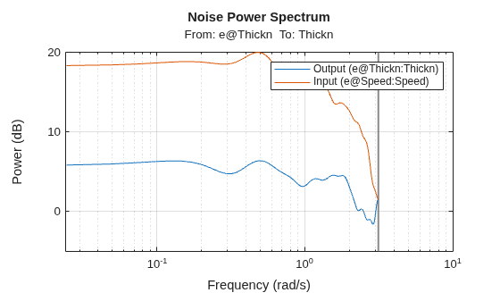 MATLAB figure