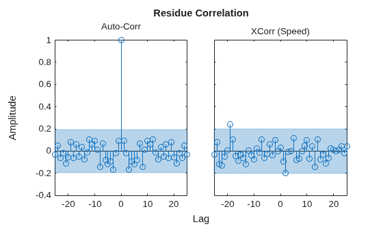 MATLAB figure