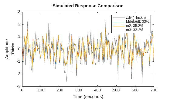MATLAB figure
