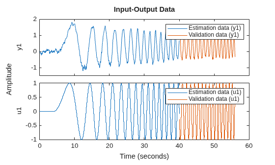 MATLAB figure