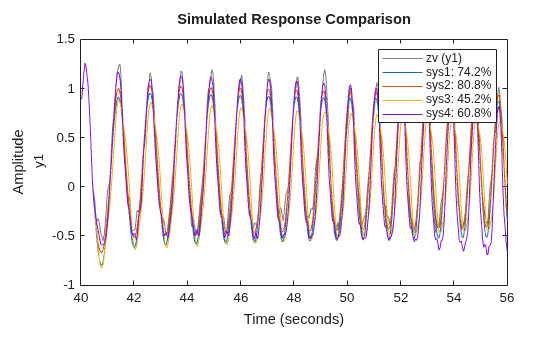 MATLAB figure