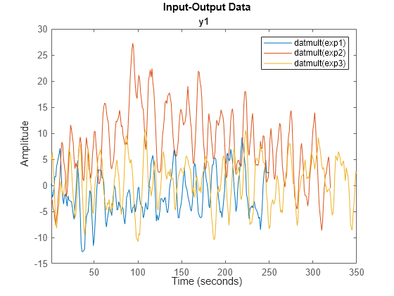 detrend matlab