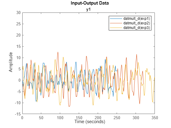 detrend matlab