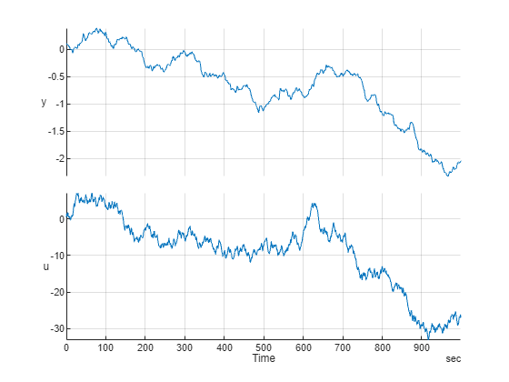 Figure contains an object of type stackedplot.