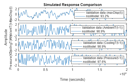 MATLAB figure