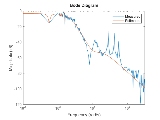 MATLAB figure