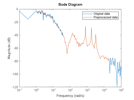 MATLAB figure