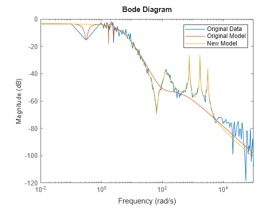 MATLAB figure