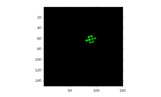 Create Composite 2-D Affine Transformations