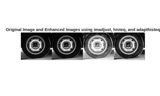 Figure contains an axes object. The hidden axes object with title Original Image and Enhanced Images using imadjust, histeq, and adapthisteq contains an object of type image.
