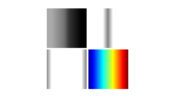 Figure contains an axes object. The hidden axes object contains an object of type image.