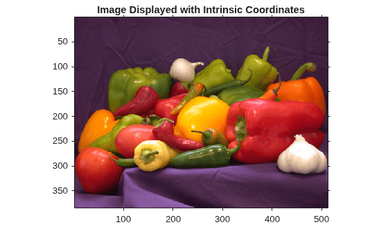 Figure contains an axes object. The axes object with title Image Displayed with Intrinsic Coordinates contains an object of type image.