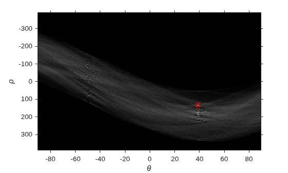 Figure contains an axes object. The axes object with xlabel theta, ylabel rho contains 2 objects of type image, line. One or more of the lines displays its values using only markers
