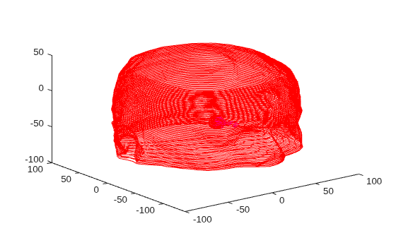 Figure contains an axes object. The axes object contains 109 objects of type line.