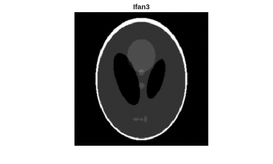 Figure contains an axes object. The hidden axes object with title Ifan3 contains an object of type image.