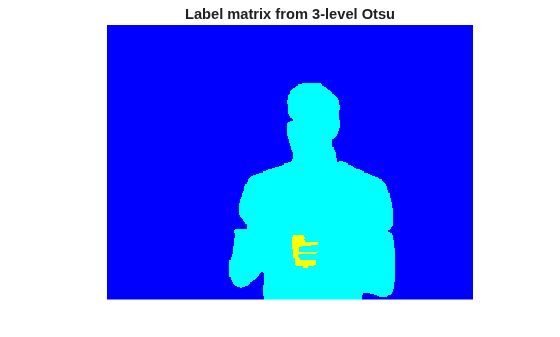 Figure contains an axes object. The hidden axes object with title Label matrix from 3-level Otsu contains an object of type image.