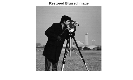 Figure contains an axes object. The hidden axes object with title Restored Blurred Image contains an object of type image.