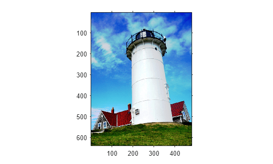 Figure contains an axes object. The axes object contains an object of type image.