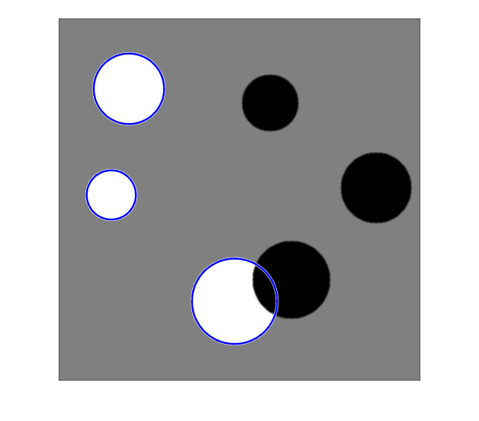 Create circle - MATLAB viscircles