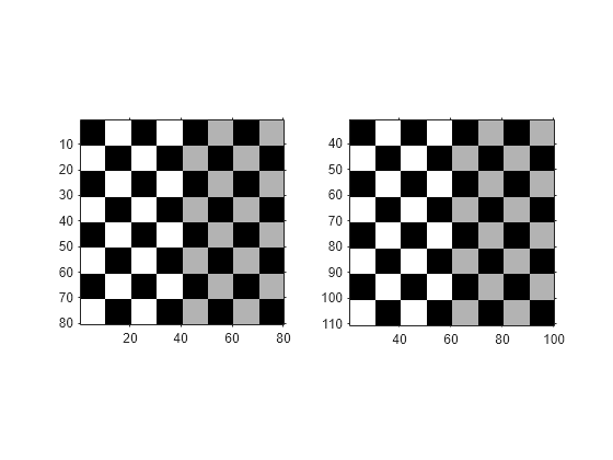 Figure contains 2 axes objects. Axes object 1 contains an object of type image. Axes object 2 contains an object of type image.