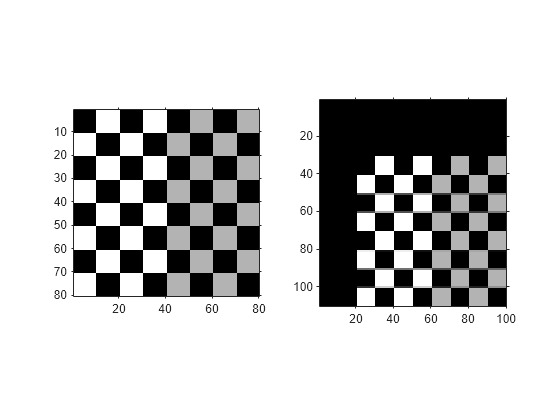 Perform Simple 2-D Translation Transformation