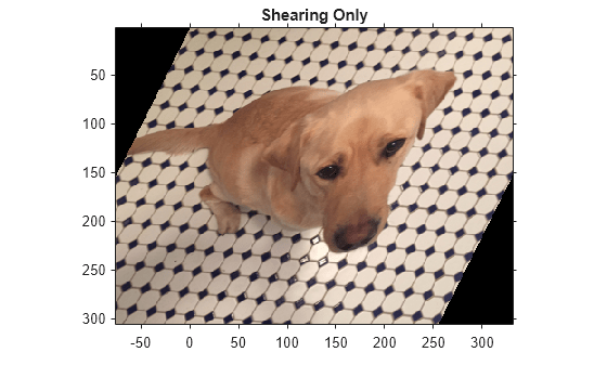 Figure contains an axes object. The axes object with title Shearing Only contains an object of type image.
