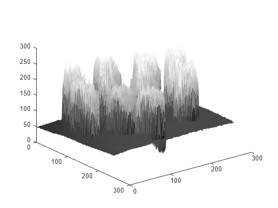 Figure contains an axes object. The axes object contains an object of type surface.