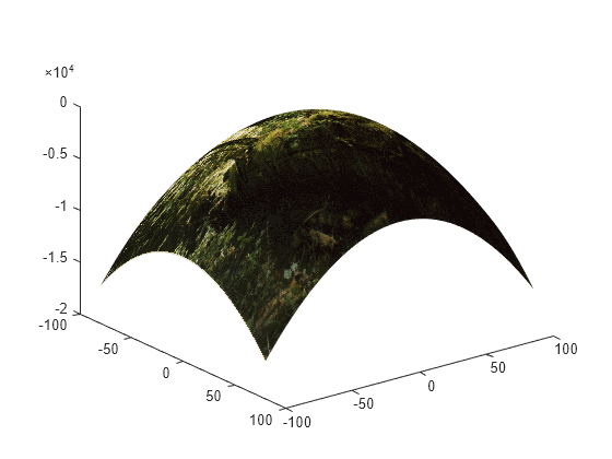 Figure contains an axes object. The axes object contains an object of type surface.