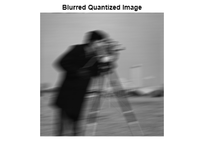 Deblur Images Using a Wiener Filter