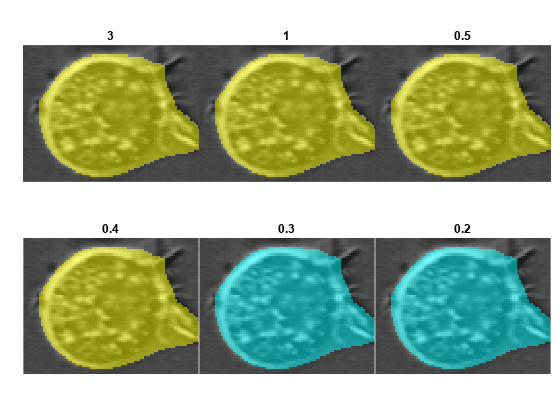 Figure contains 6 axes objects. Axes object 1 with title 3 contains an object of type image. Axes object 2 with title 1 contains an object of type image. Axes object 3 with title 0.5 contains an object of type image. Axes object 4 with title 0.4 contains an object of type image. Axes object 5 with title 0.3 contains an object of type image. Axes object 6 with title 0.2 contains an object of type image.