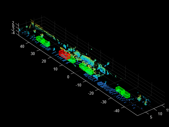 Figure contains an axes object. The axes object contains an object of type scatter.