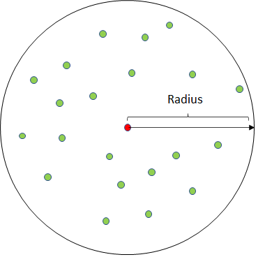 7_radius.png