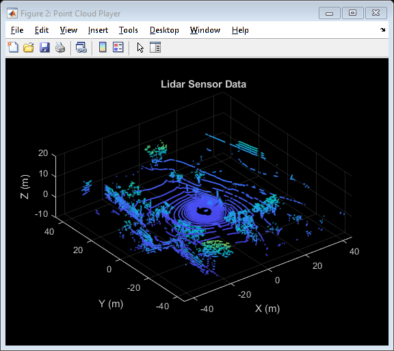 {"String":"Figure Point Cloud Player contains an axes object. The axes object with title Lidar Sensor Data contains an object of type scatter.","Tex":"Lidar Sensor Data","LaTex":[]}