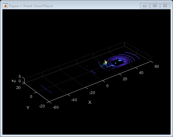 Generate Lidar Point Cloud Data for Driving Scenario with Multiple Actors