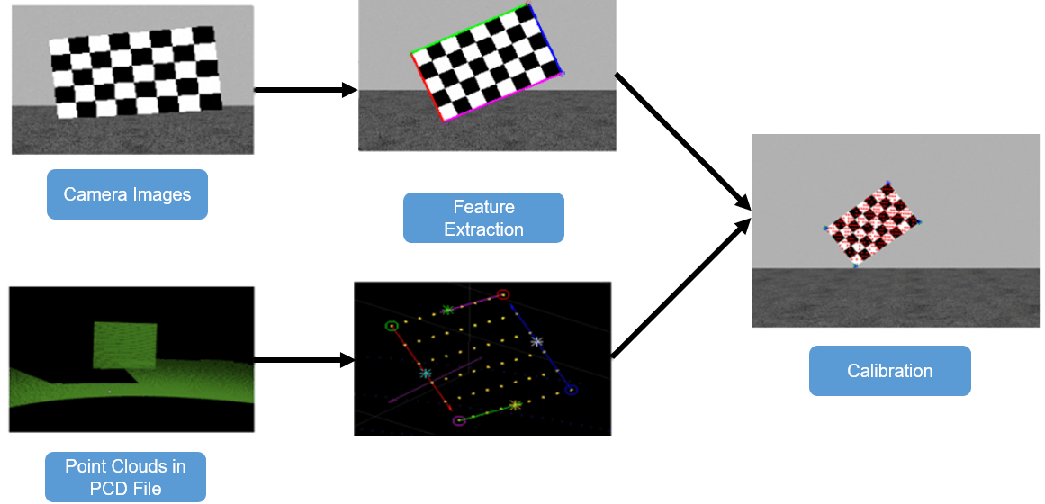 calibration_process.png