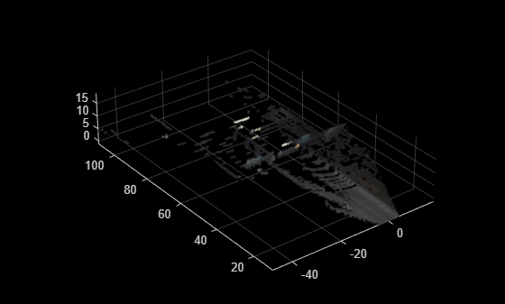Figure contains an axes object. The axes object contains an object of type scatter.