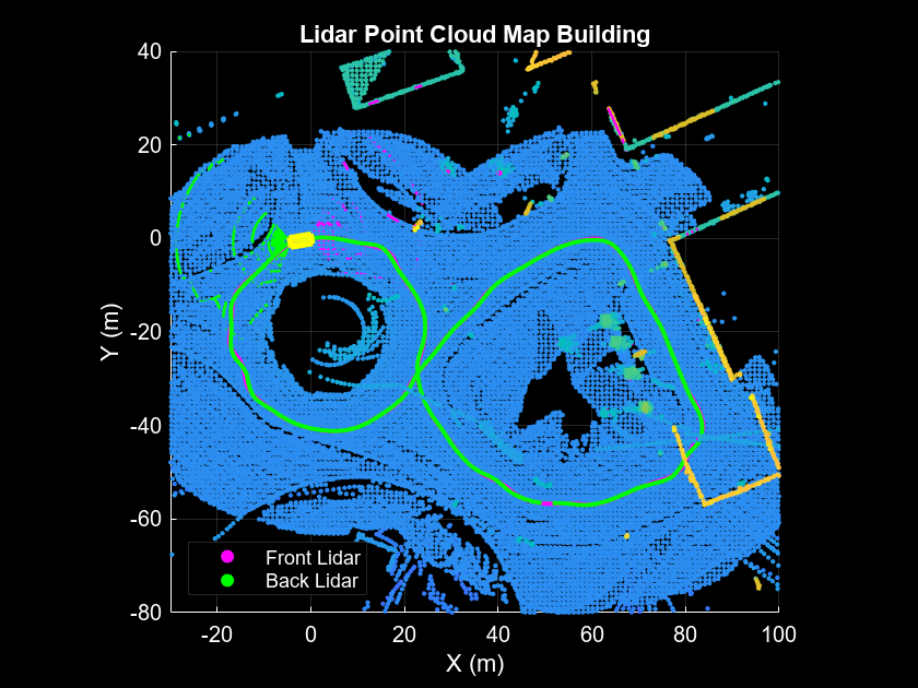 Multi-Lidar Calibration