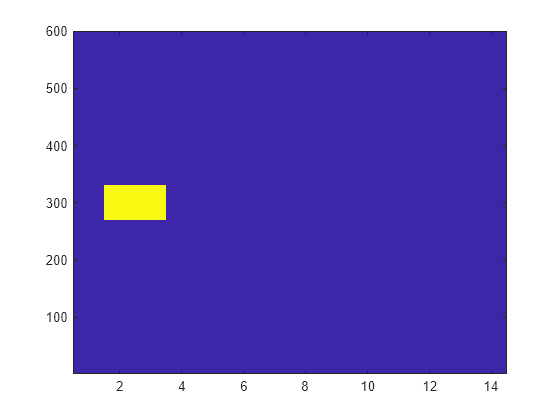 Figure contains an axes object. The axes object contains an object of type image.