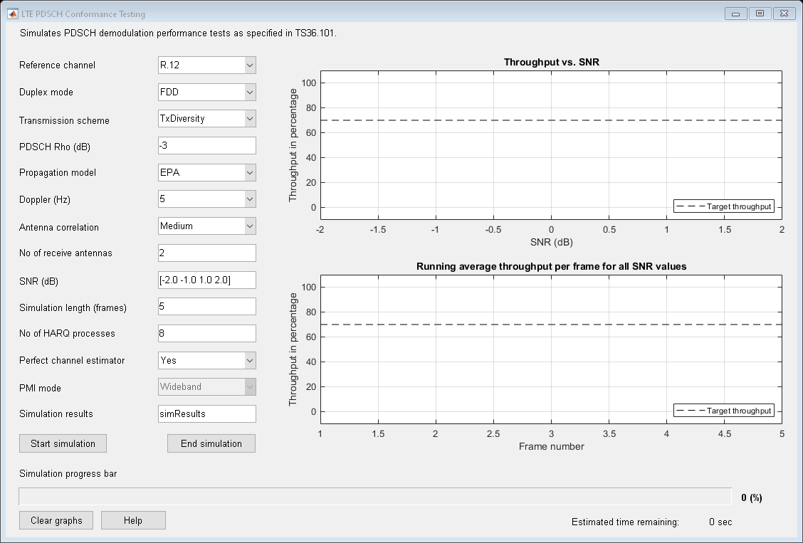 Figure LTE PDSCH Conformance Testing contains 2 axes objects and other objects of type uicontrol, uipanel. Axes object 1 with title Throughput vs. SNR, xlabel SNR (dB), ylabel Throughput in percentage contains an object of type line. This object represents Target throughput. Axes object 2 with title Running average throughput per frame for all SNR values, xlabel Frame number, ylabel Throughput in percentage contains an object of type line. This object represents Target throughput.